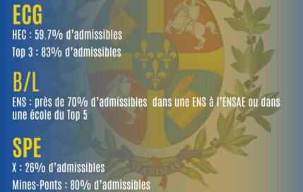 Admissibilités 2025